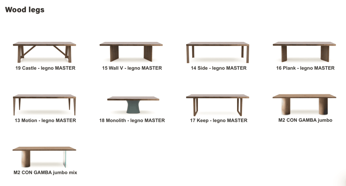 Custom Table: M2