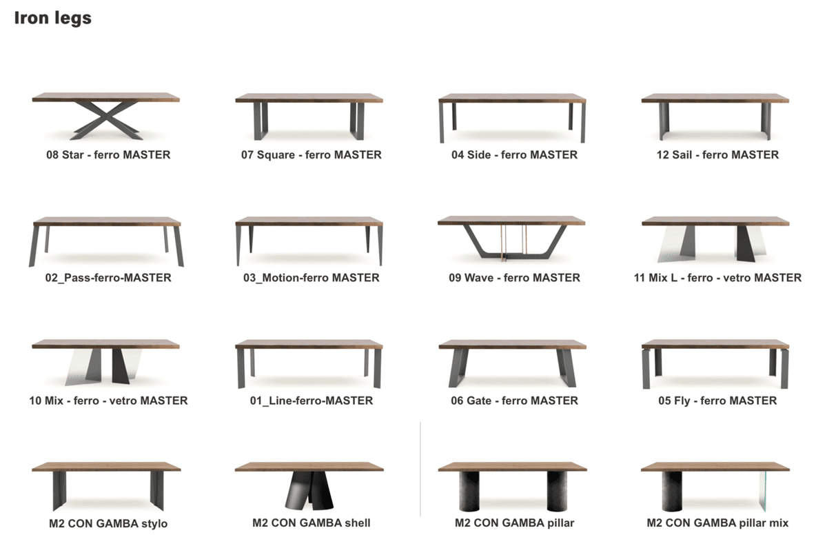 Custom Table: M2
